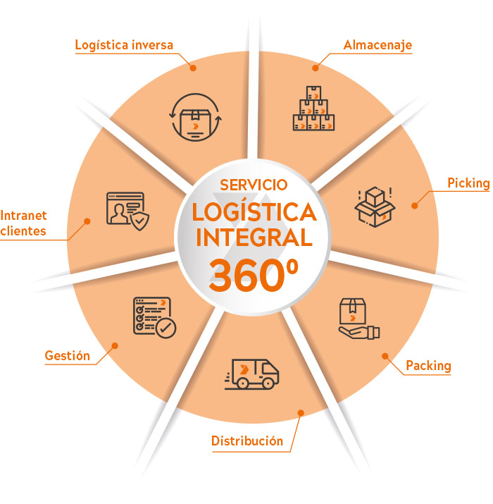 logicpromo-esquema